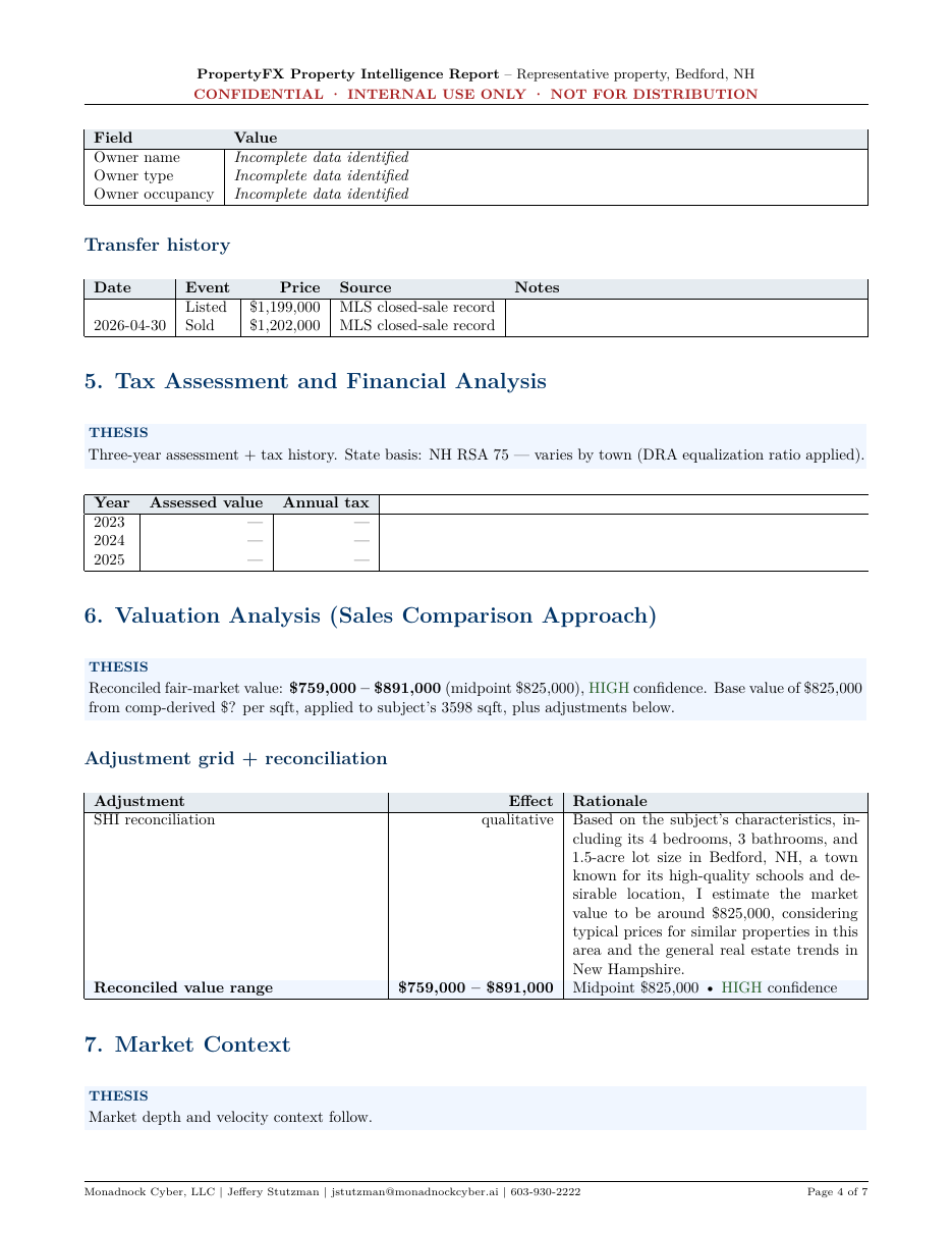 Single-family home · Bedford, NH area — report page 6