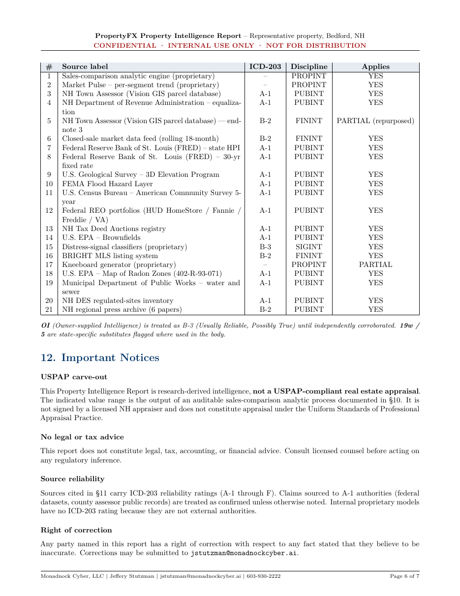 Single-family home · Bedford, NH area — report page 8