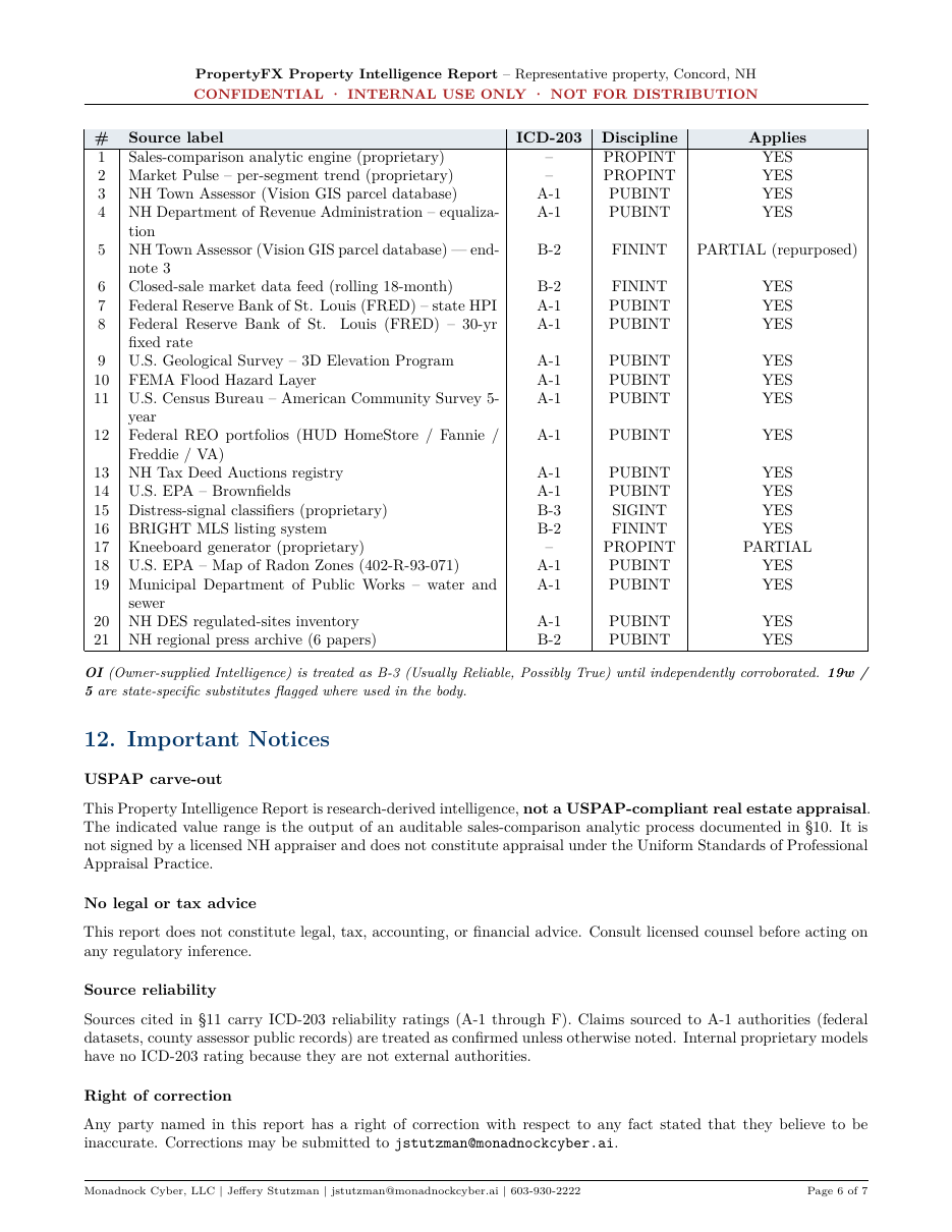 Single-family home · Concord, NH area — report page 8